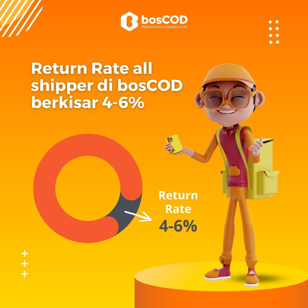 Return rate all shipper di BosCOD berkisar 4-6%