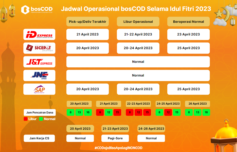 Jadwal Operasional Kurir selama Idul Fitri 2023
